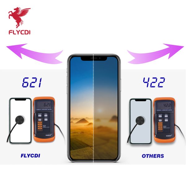 ip 12 lcd